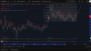 BTC рекорд поставлен ! Что дальше ?