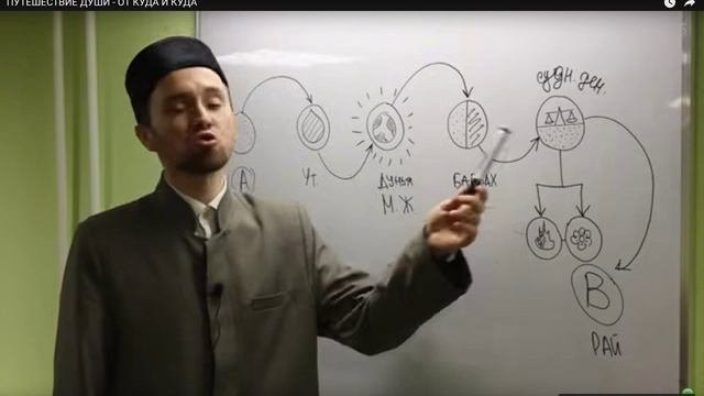 Путешествие души - откуда и куда