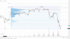 Volume Profile Formula 7-10