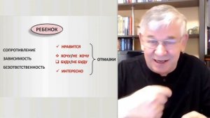 Как сделать правильный выбор?