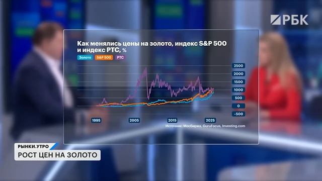 Сколько будет расти золото? Что влияет на цены? Акции золотодобытчиков. Как инвестировать в золото?