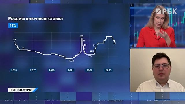 Почему индекс Мосбиржи падает? Уйдем ниже 2500? Золото побило рекорд. Что будет с ценами на нефть?