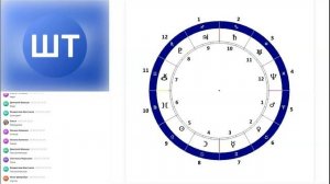 Транзиты планет в астрологии часть 1