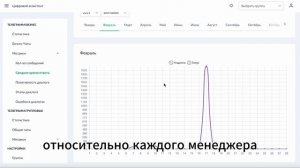 Демонстрация ИИ-продукта Цифровой РОП для чатов
