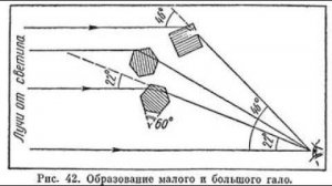 О совпадениях между метеорологией и астрономией