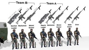 Why Belgium Only Gave its Rifle Squads 2× F2000s