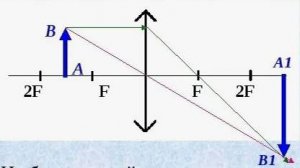 Два положения (ВСОШ 2025 отборочный этап 10 класс)