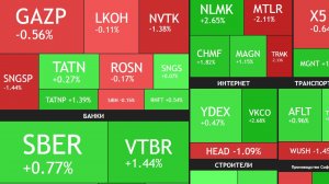 ⚡️7 октября ► Продал акции - ты ****** ! / Новости и отчеты ► ЧТО С АКЦИЯМИ СЕГОДНЯ