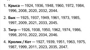 Гороскоп на 2026 год. Год Петуха