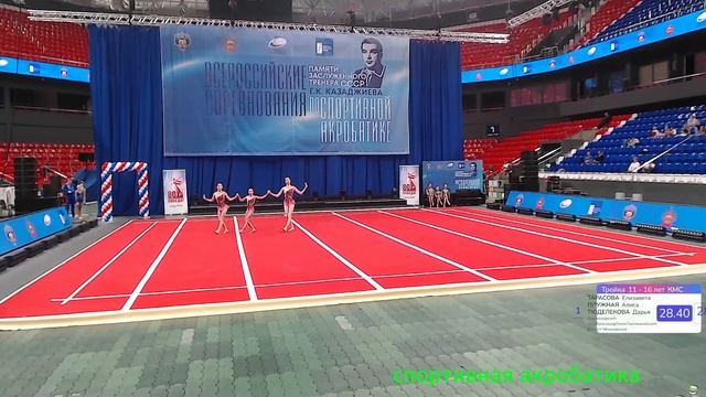 спортивная акробатика..(1)