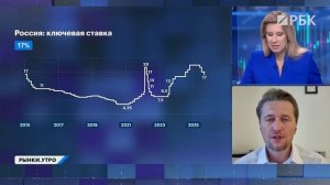Золото дороже $4000. Акции девелоперов: Самолет, ПИК, Эталон. НДС повысят, что будет с ценами?