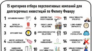 Фундаментальные принципы долгосрочного инвестирования _Филипп Фишер