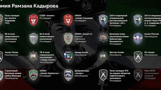 Ахмат Ахмату рознь. Сколько всего существует Ахматов