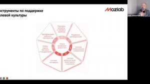 Как сделать ИИ частью культуры компании