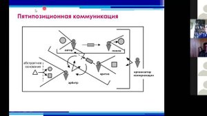 Верхоглазенко В.Н. Сложно организованная коммуникация