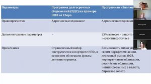 Эфир на тему: А будет ли пенсия? Как я могу на нее повлиять?"