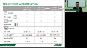 Обзор продукции, выпускаемой АО НПФ ЛОГИКА
