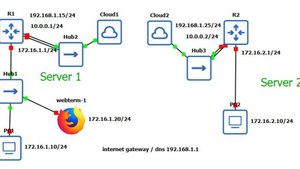 Сети часть 5 маршрутизация между проектами на разных GNS3 серверах
