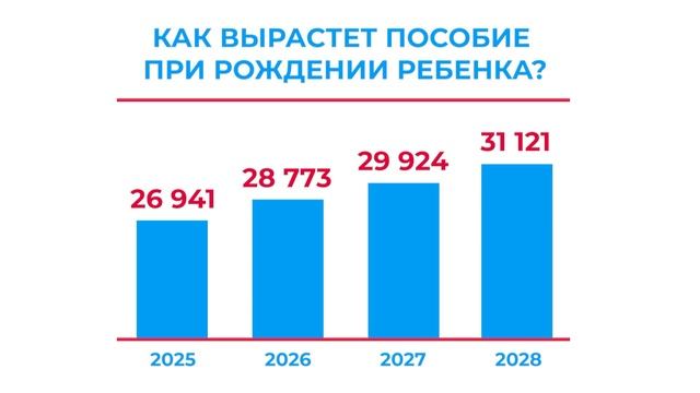 Более миллиона рублей за рождение второго ребёнка мирнинцы будут получать к 2027 году