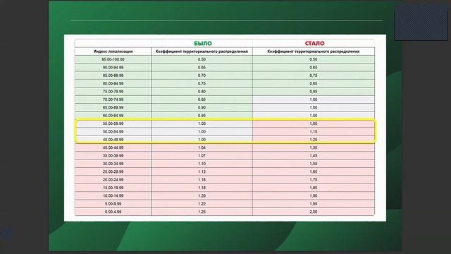 Главные ошибки на WB: как селлеры теряют деньги и продажи | Вебинар 25.09.
