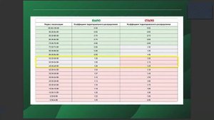 Главные ошибки на WB: как селлеры теряют деньги и продажи | Вебинар 25.09.