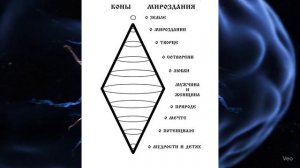 Первый земной Кон (протокол) Мироздания  - КОНЫ МИРОЗДАНИЯ