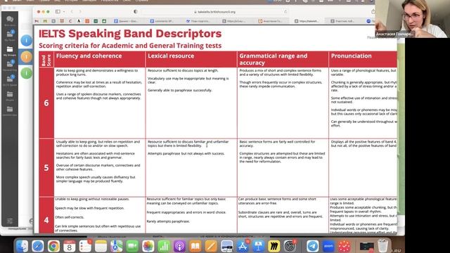 IELTS Speaking Assessment: Lexical Resource