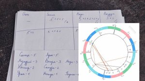 Как научиться читать натальную карту? | Как определить характер по натальной карте?