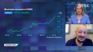Заходить в золото уже поздно? Что делать на падающем рынке? Какие облигации добавить в портфель?