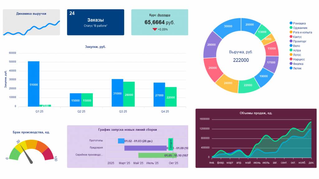 Infostart Dashboard: Монитор показателей, виджеты и дашборды в 1С 8.3 смотреть онлайн