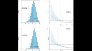 Риск сердечно-сосудистых заболеваний (ССЗ) по значению 8 основных жизненных принципов