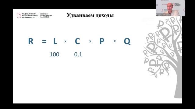 Смазнов Владислав «Удвоение доходов клиники или как выжать из маркетинга максимум»