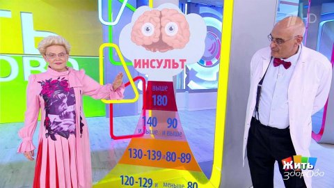 Новые подходы к лечению и профилактике гипертонии. Жить здорово! Фрагмент выпуска от 08.10.2025