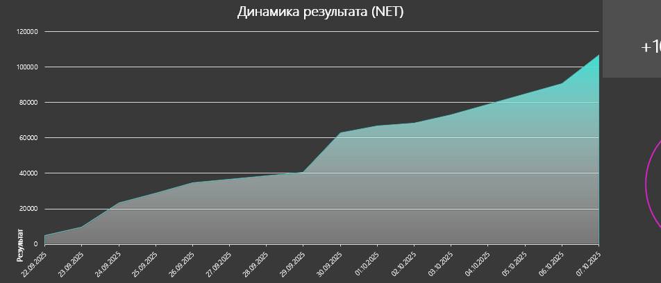 Акции РФ.Инвестиционный портфель.