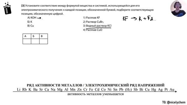 Электролиз расплавов