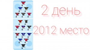 2 день на Фэнтези Sports. Дошел до 2012 места. Будет ли завтра лучше?