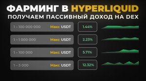 Фарминг в Hyperliquid: Как Получать Пассивный Доход на DEX