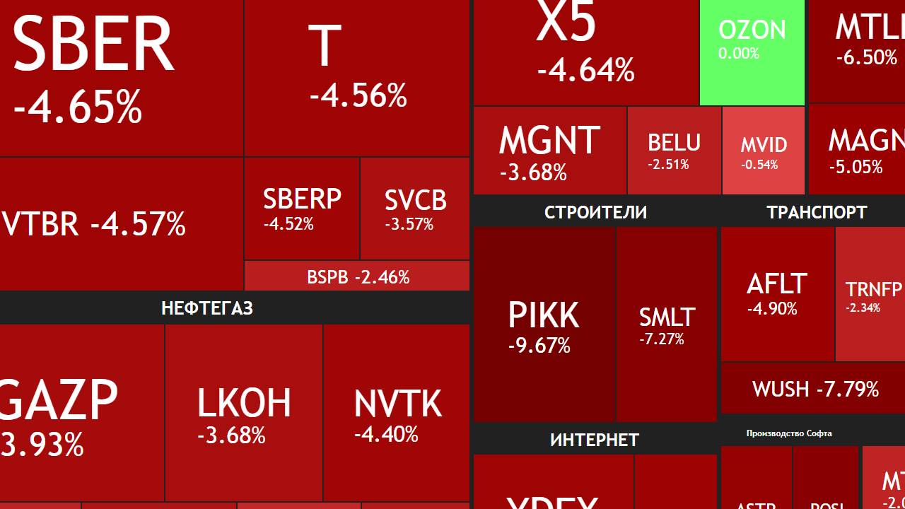 ⚡️8 октября ► Коррекция / Минус 4% / Рост инфляции / Новости и отчеты ► ЧТО С АКЦИЯМИ СЕГОДНЯ
