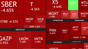 ⚡️8 октября ► Коррекция / Минус 4% / Рост инфляции / Новости и отчеты ► ЧТО С АКЦИЯМИ СЕГОДНЯ