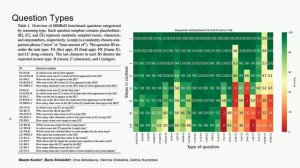 Максим Куркин | MMReD: A Cross-Modal Benchmkar for Dense Context Reasoning
