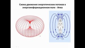Практика дыхание чакрами