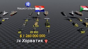 Топ самых сильных стран мира