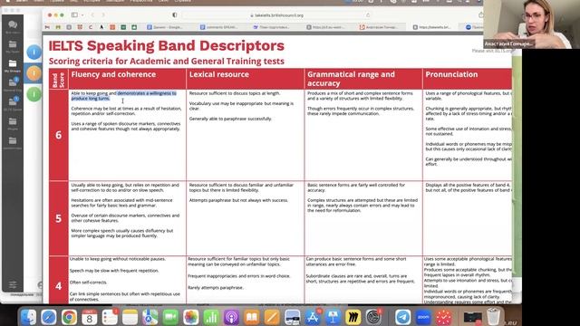 IELTS Speaking Assessment: Fluency And Coherence