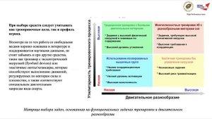Микродозирование силовых тренировок:определение практической системы
