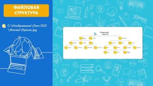 7 класс__Файлы и файловая система