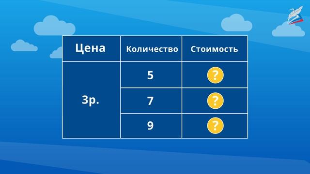 9 урок Связь между величинами: масса одного предмета, количество предметов, масса всех предметов