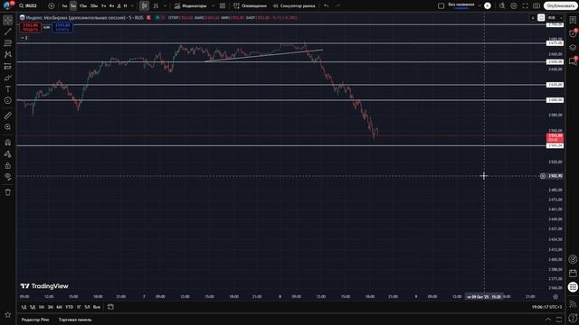 🔴СРОЧНОЕ ВКЛЮЧЕНИЕ! Будет 2000!!! Куда идет РФ рынок?