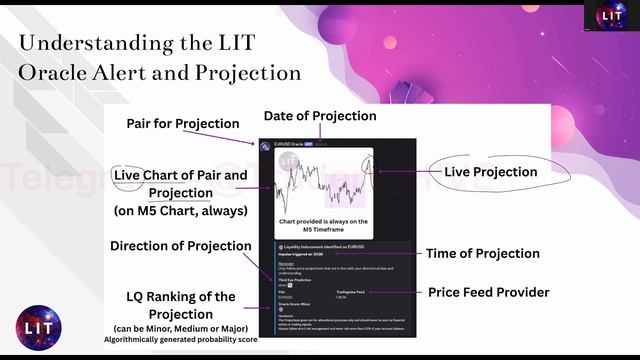 O.2.1 Understanding The LIT Oracle Alert