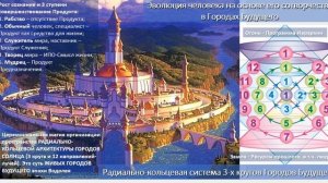 Что несёт ПОЛНОЛУНИЕ в ОВНЕ-ВЕСАХ человеку и миру
