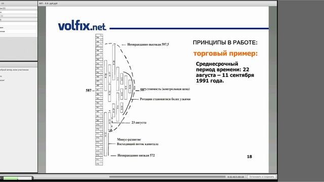 8. День восьмой: Использование инструментов Market Profile для поддержки торговых решений